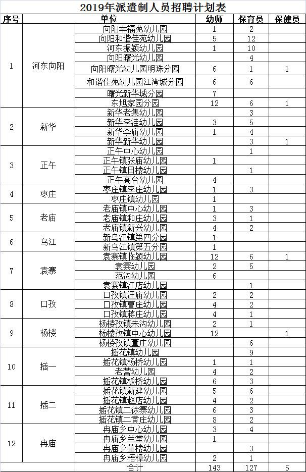 2019阜阳颍东区幼招聘幼儿教师,保育员,保健员275人公告